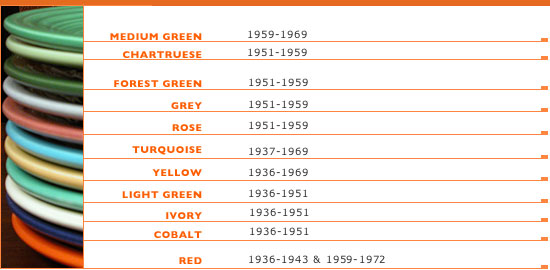 Fiesta Color Chart